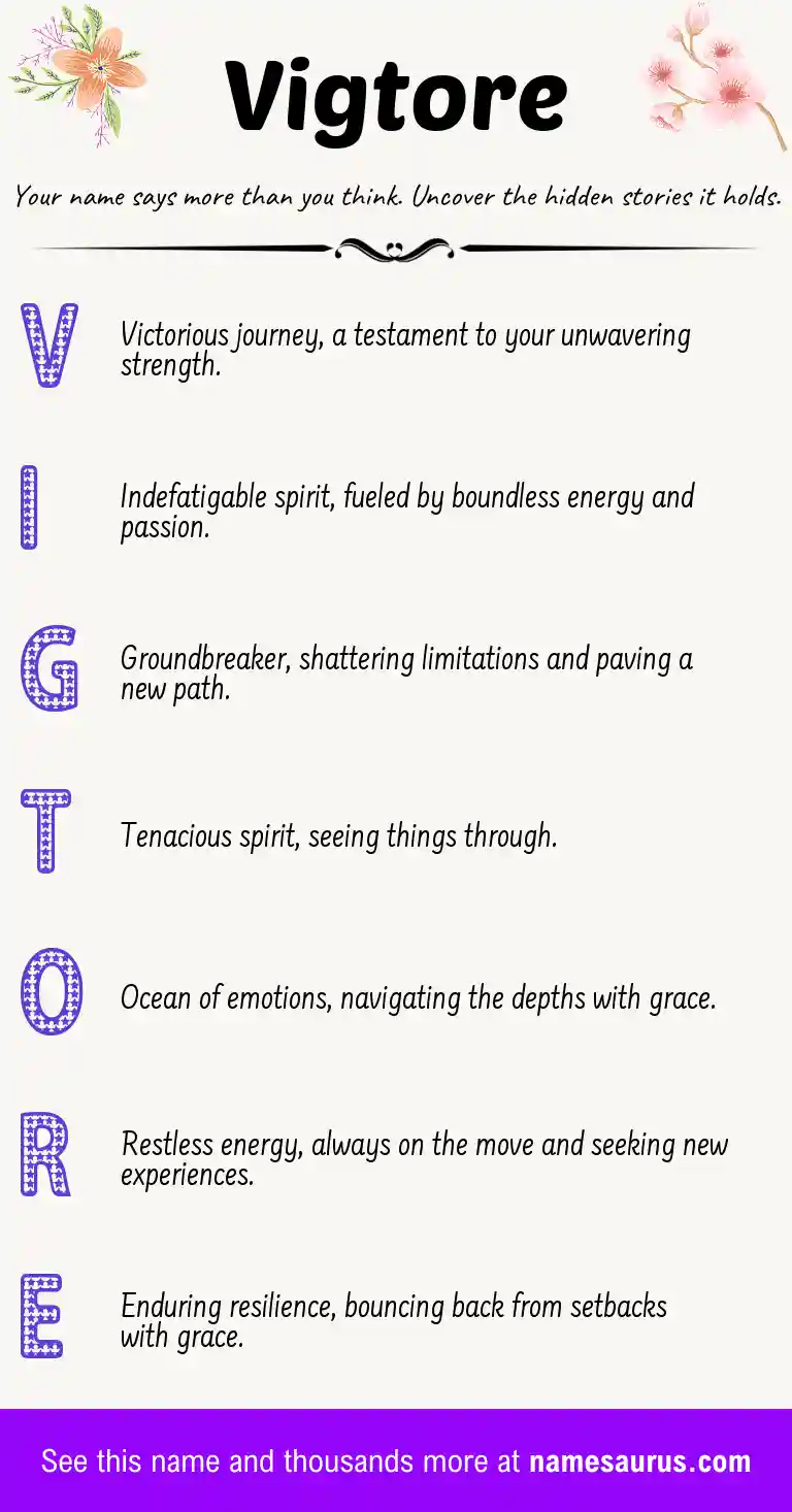 Acrostic poem about Vigtore.
