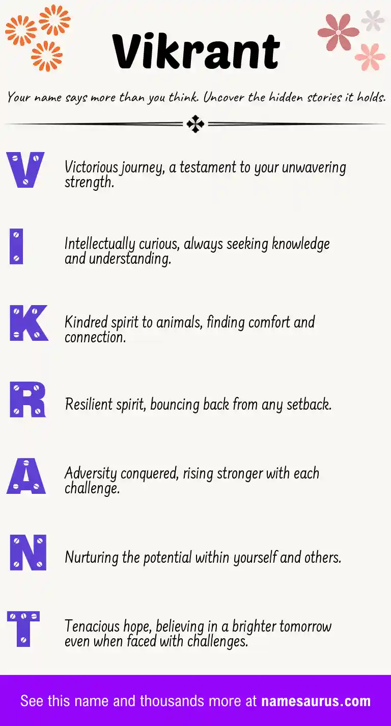 Acrostic poem about Vikrant.