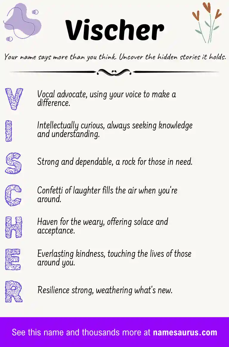 Acrostic poem about Vischer.