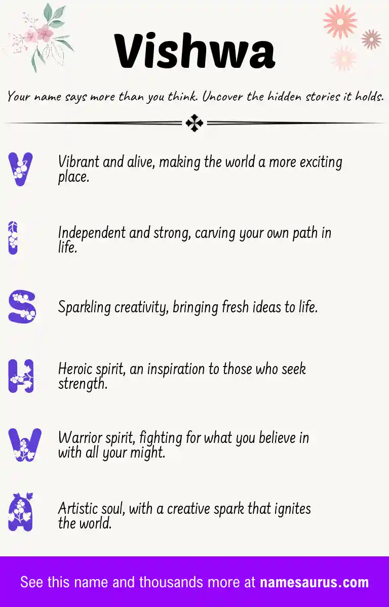 Acrostic poem about Vishwa.