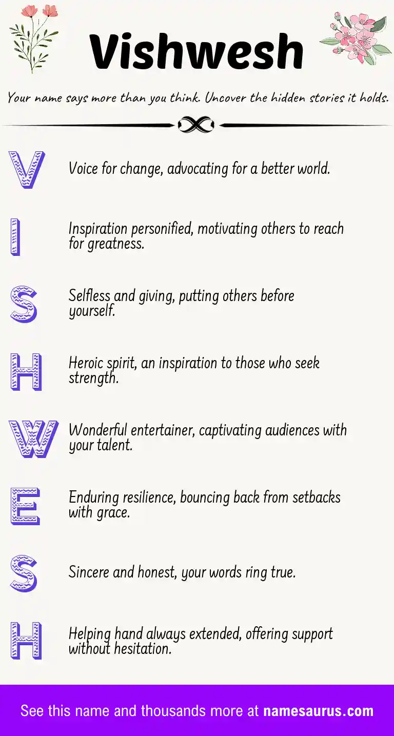 Acrostic poem about Vishwesh.