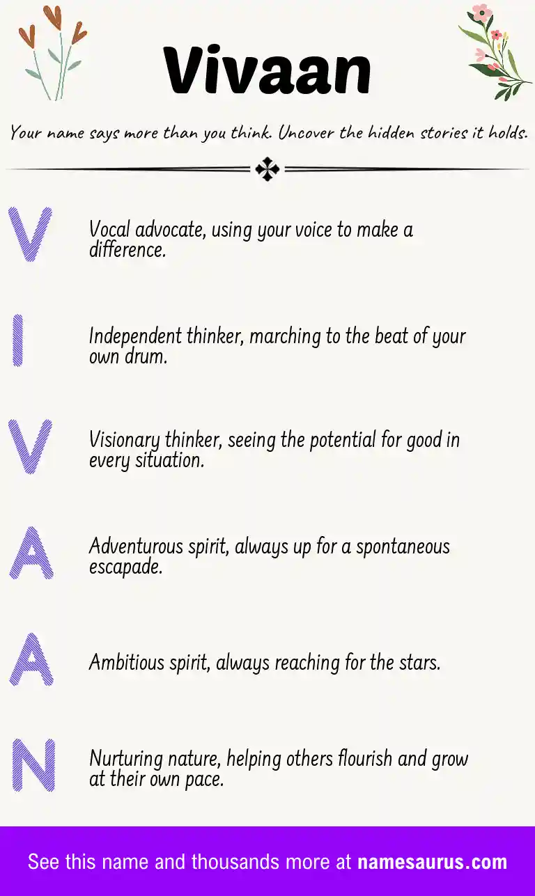 Acrostic poem about Vivaan.