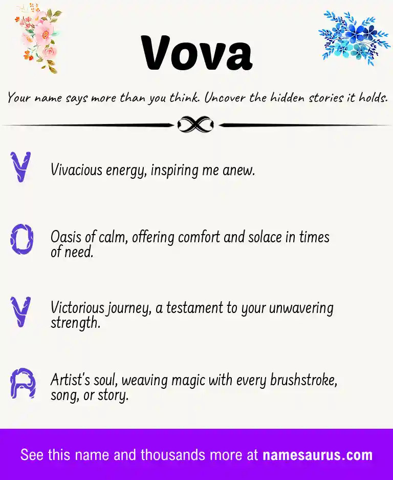 Acrostic poem about Vova.