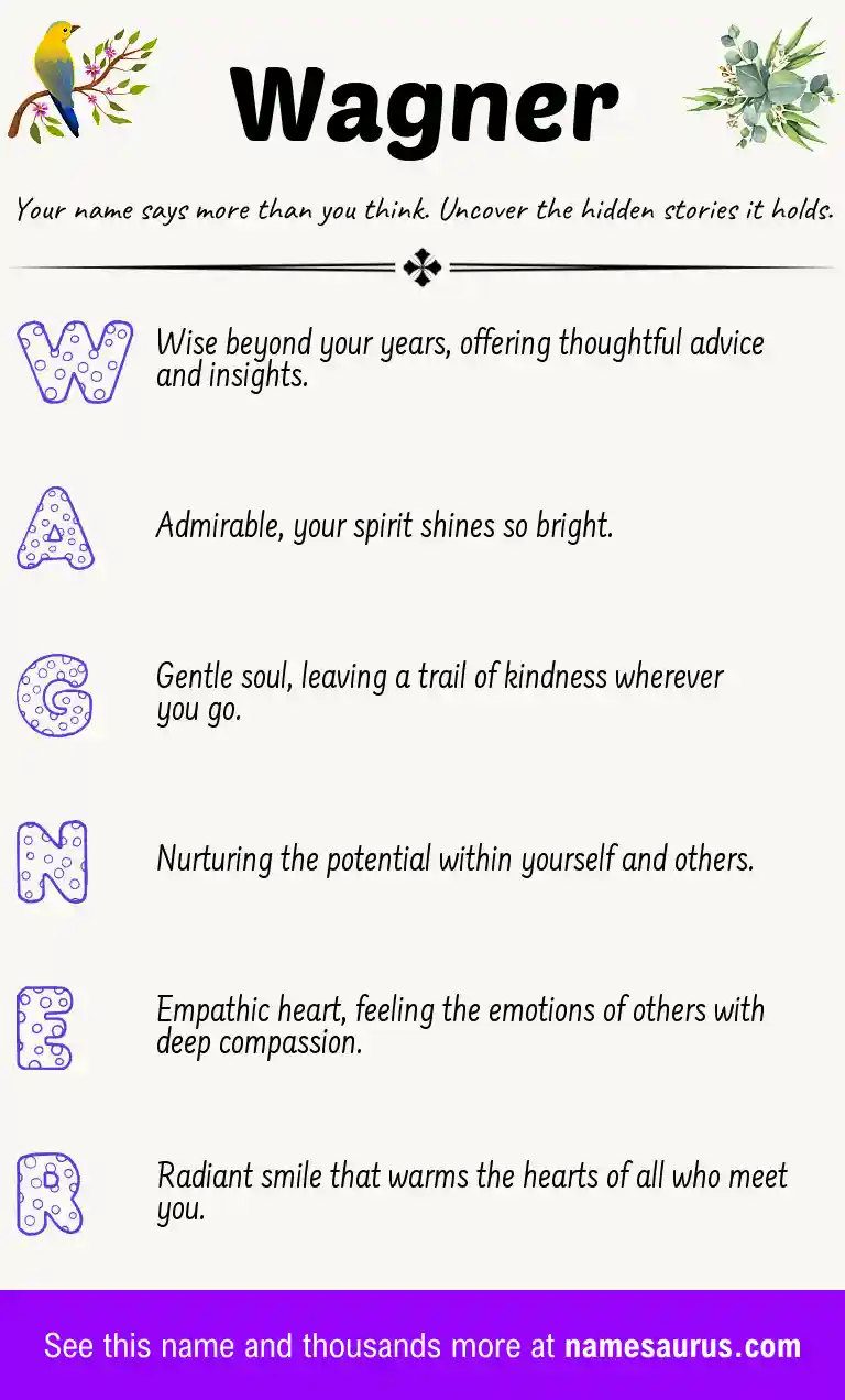 Acrostic poem about Wagner.