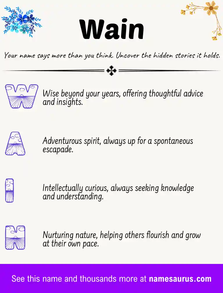 Acrostic poem about Wain.