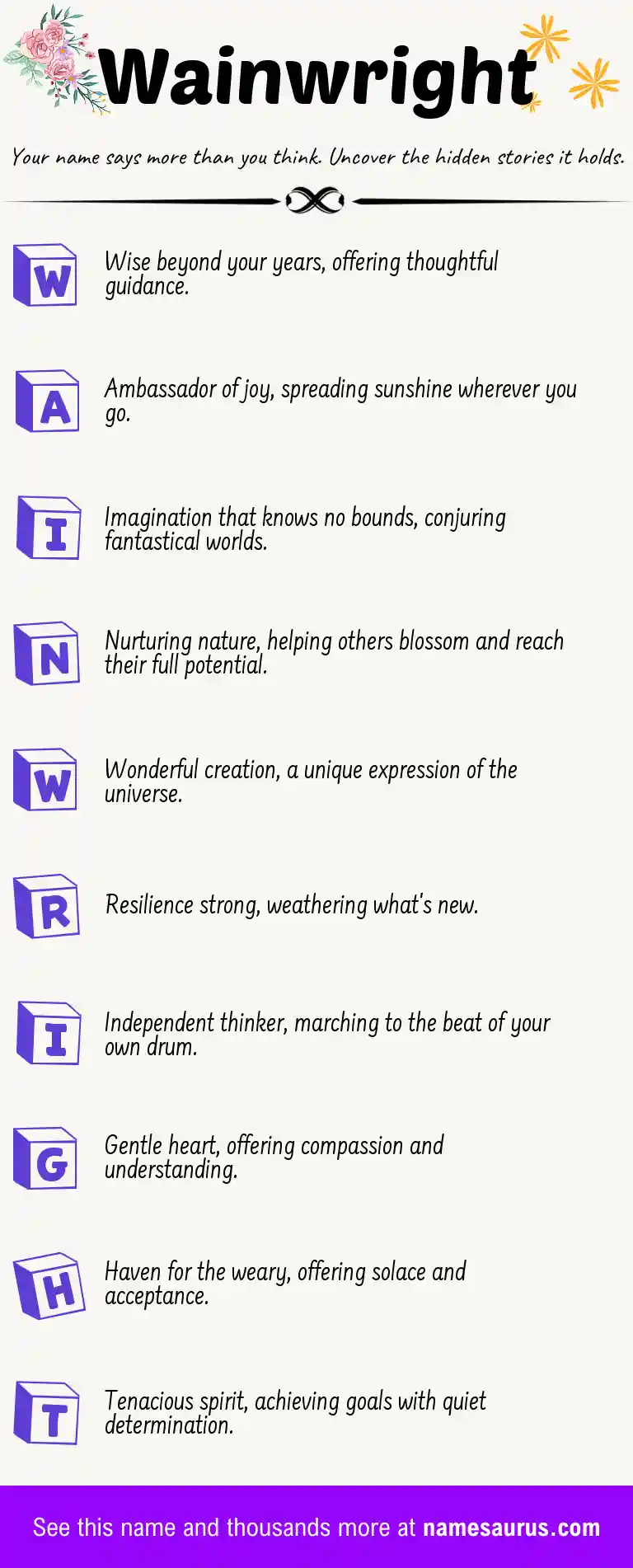 Acrostic poem about Wainwright.