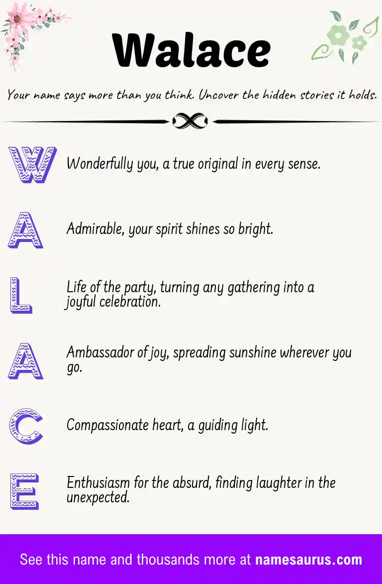 Acrostic poem about Walace.