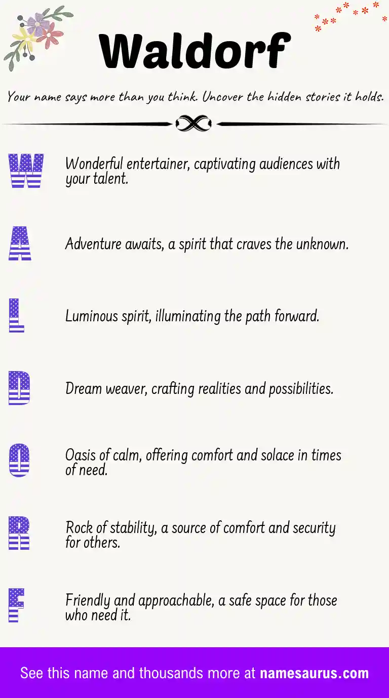 Acrostic poem about Waldorf.