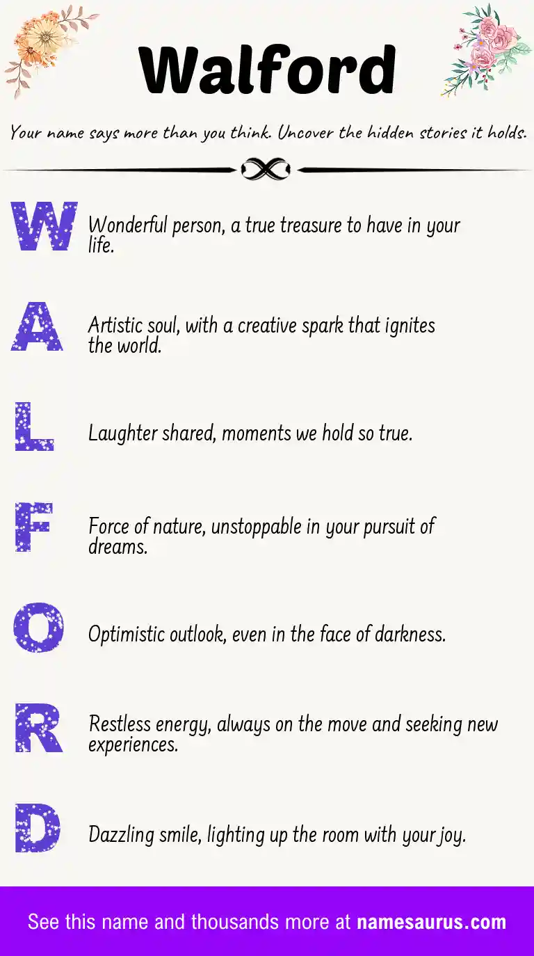 Acrostic poem about Walford.