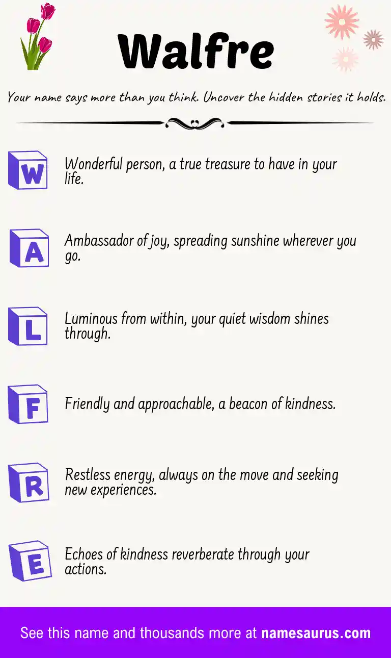 Acrostic poem about Walfre.