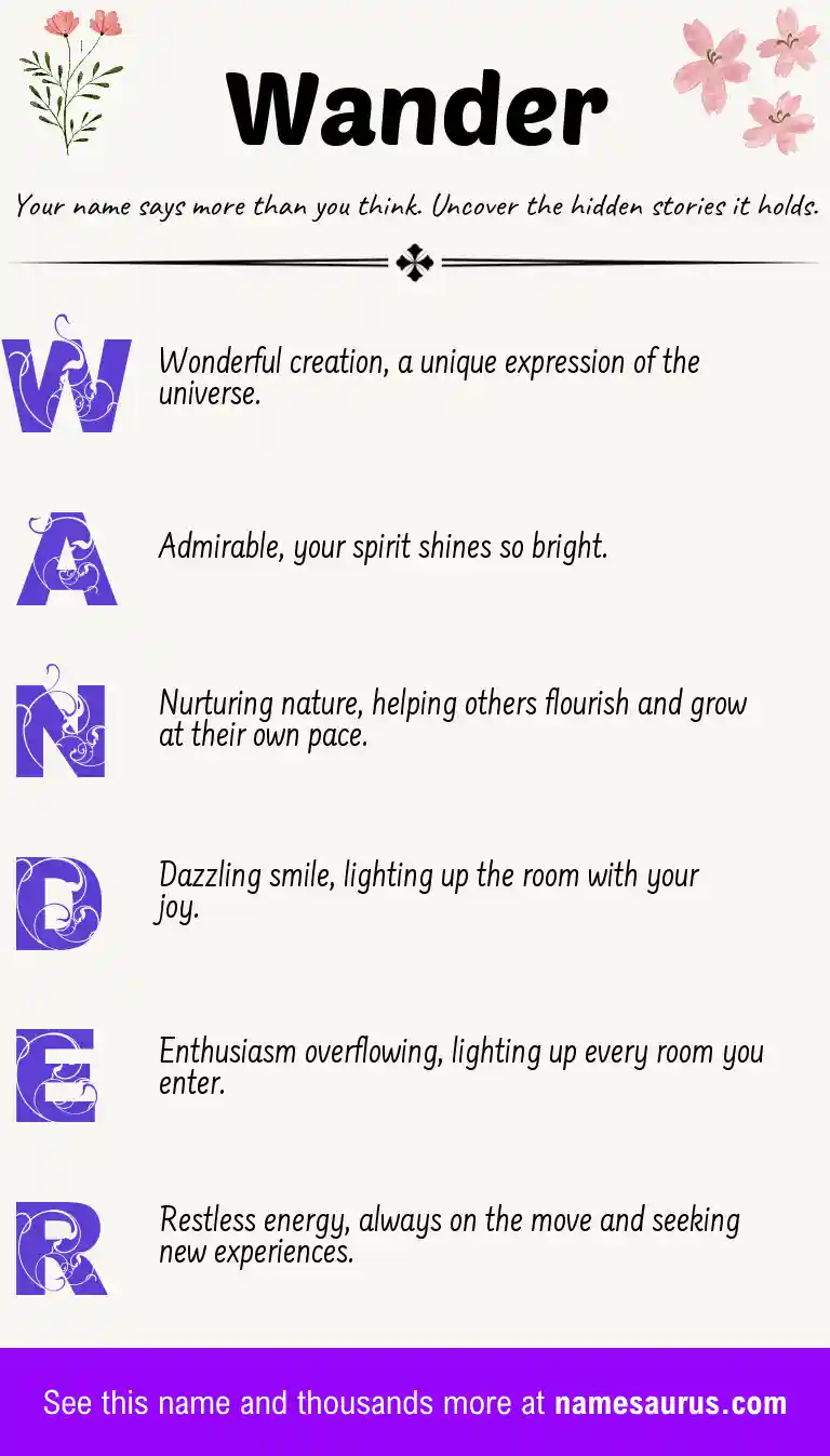 Acrostic poem about Wander.