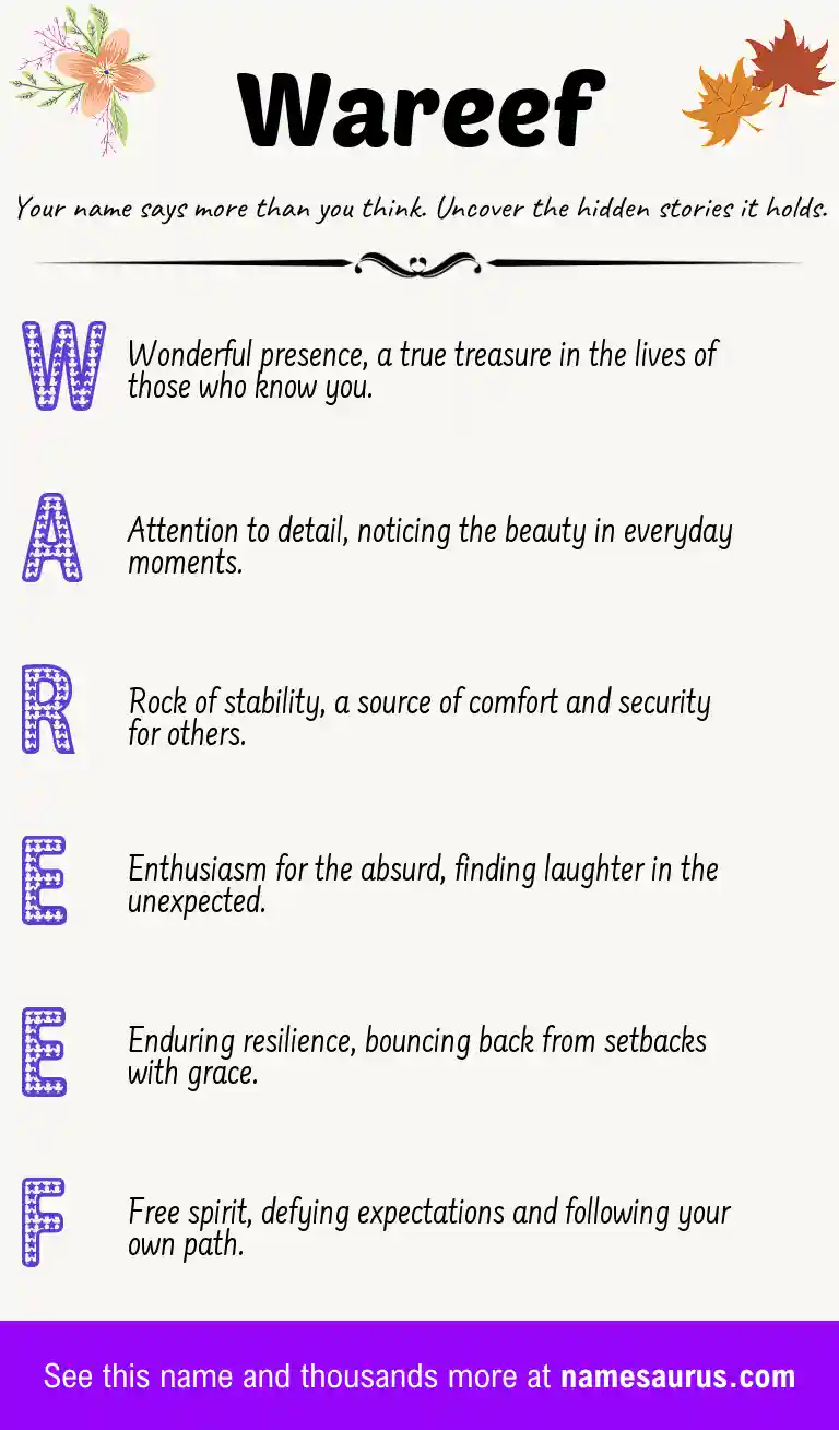 Acrostic poem about Wareef.