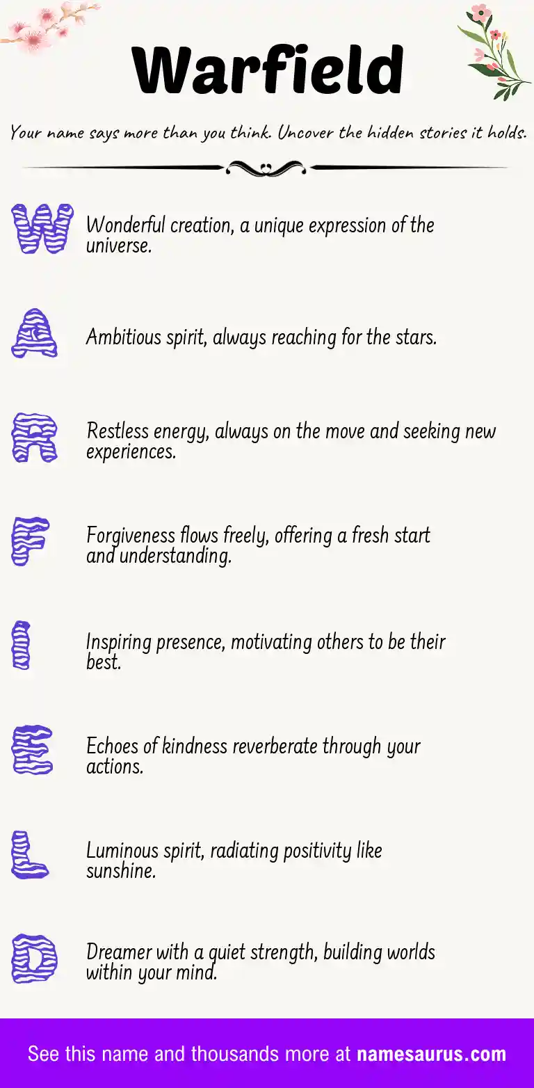 Acrostic poem about Warfield.