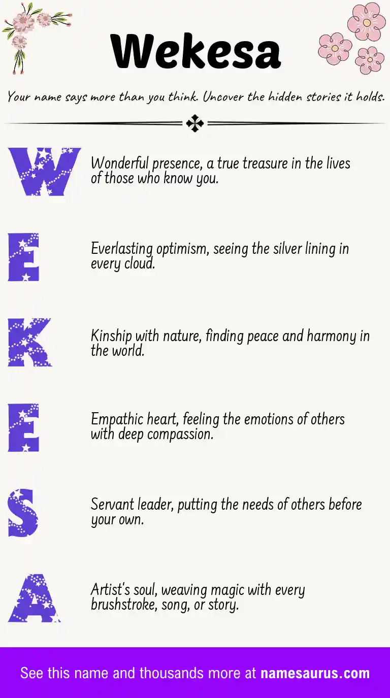 Acrostic poem about Wekesa.