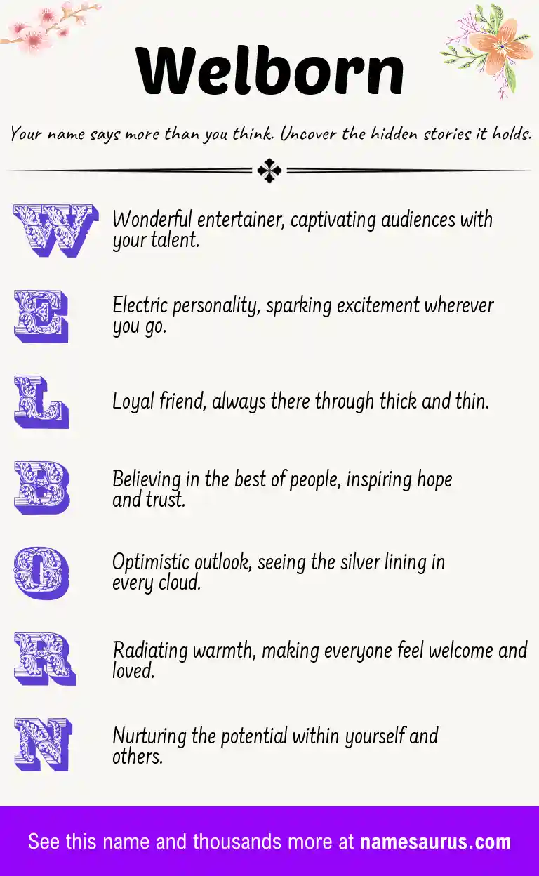 Acrostic poem about Welborn.