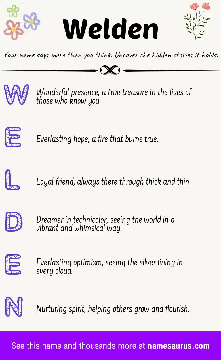 Acrostic poem about Welden.