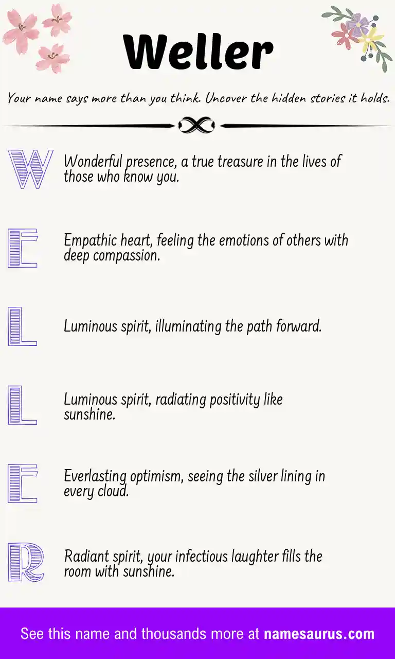 Acrostic poem about Weller.