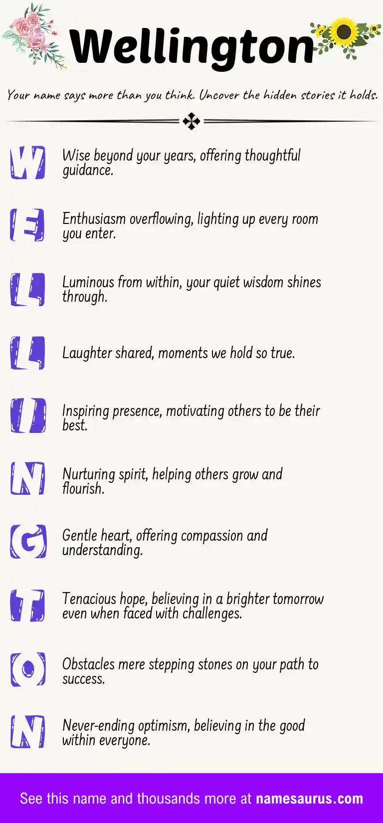 Acrostic poem about Wellington.