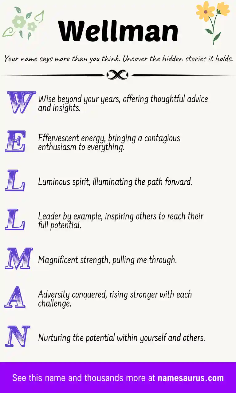 Acrostic poem about Wellman.