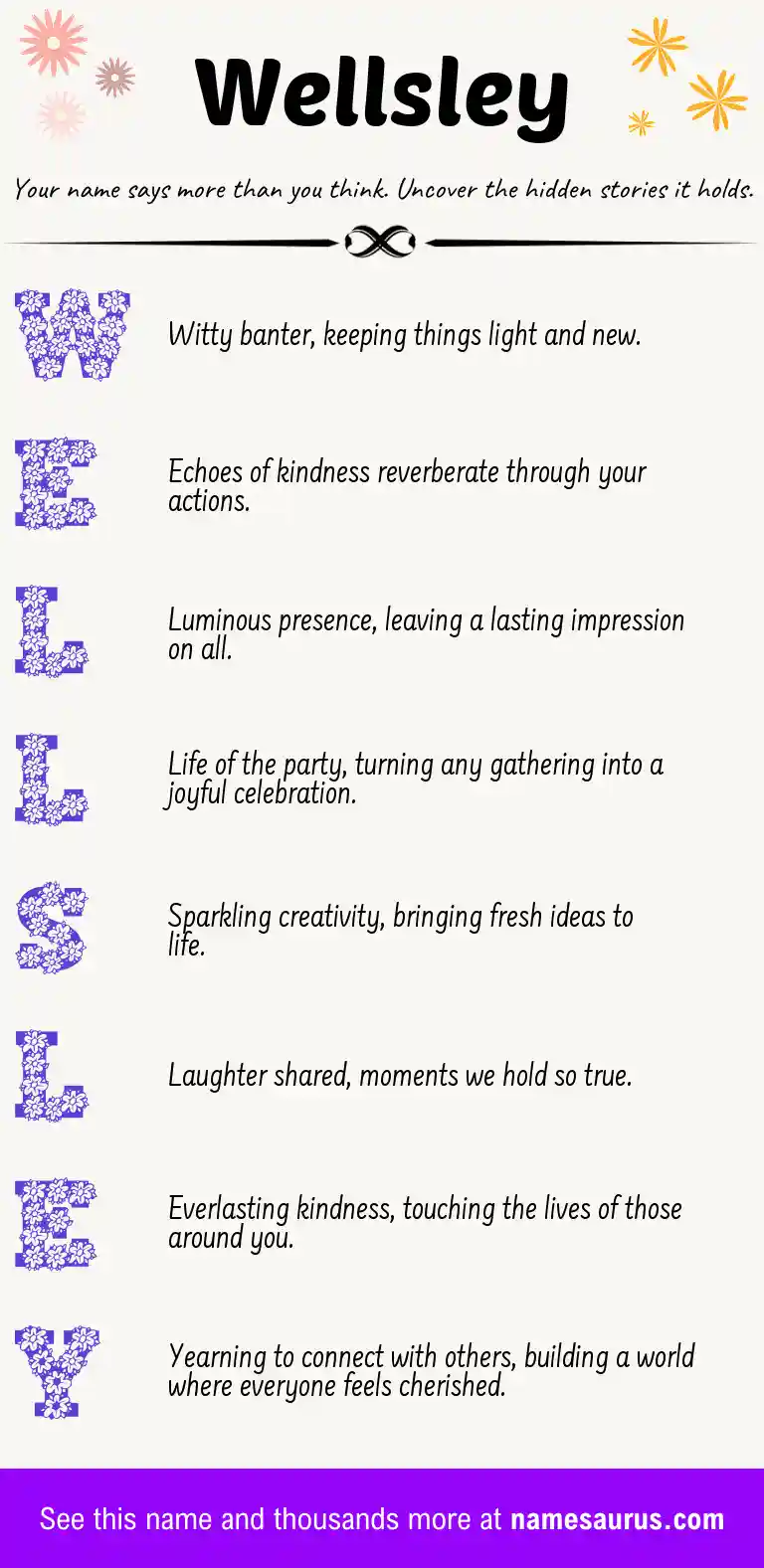 Acrostic poem about Wellsley.