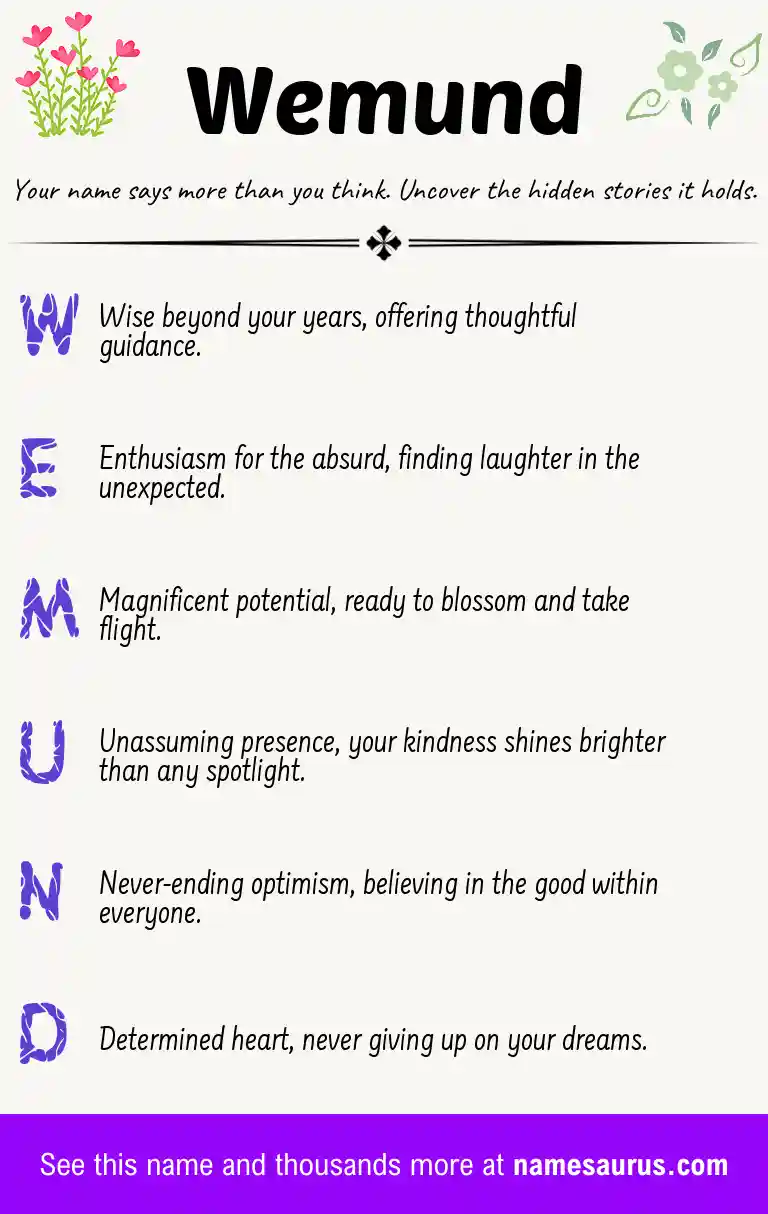 Acrostic poem about Wemund.