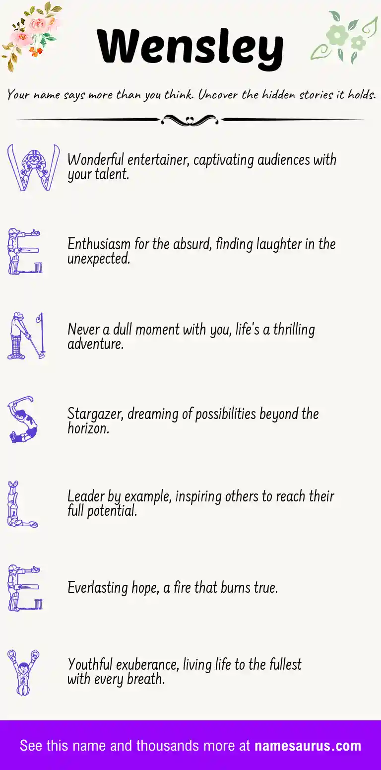 Acrostic poem about Wensley.
