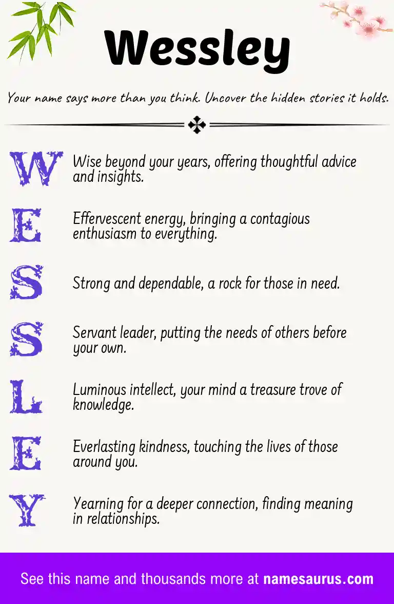 Acrostic poem about Wessley.