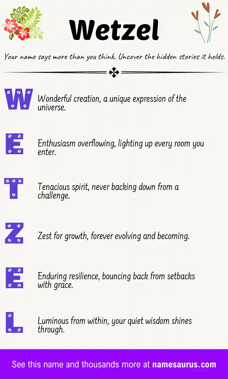 Acrostic poem about Wetzel.