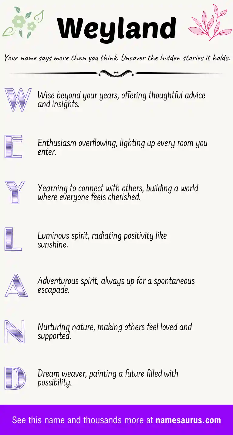 Acrostic poem about Weyland.