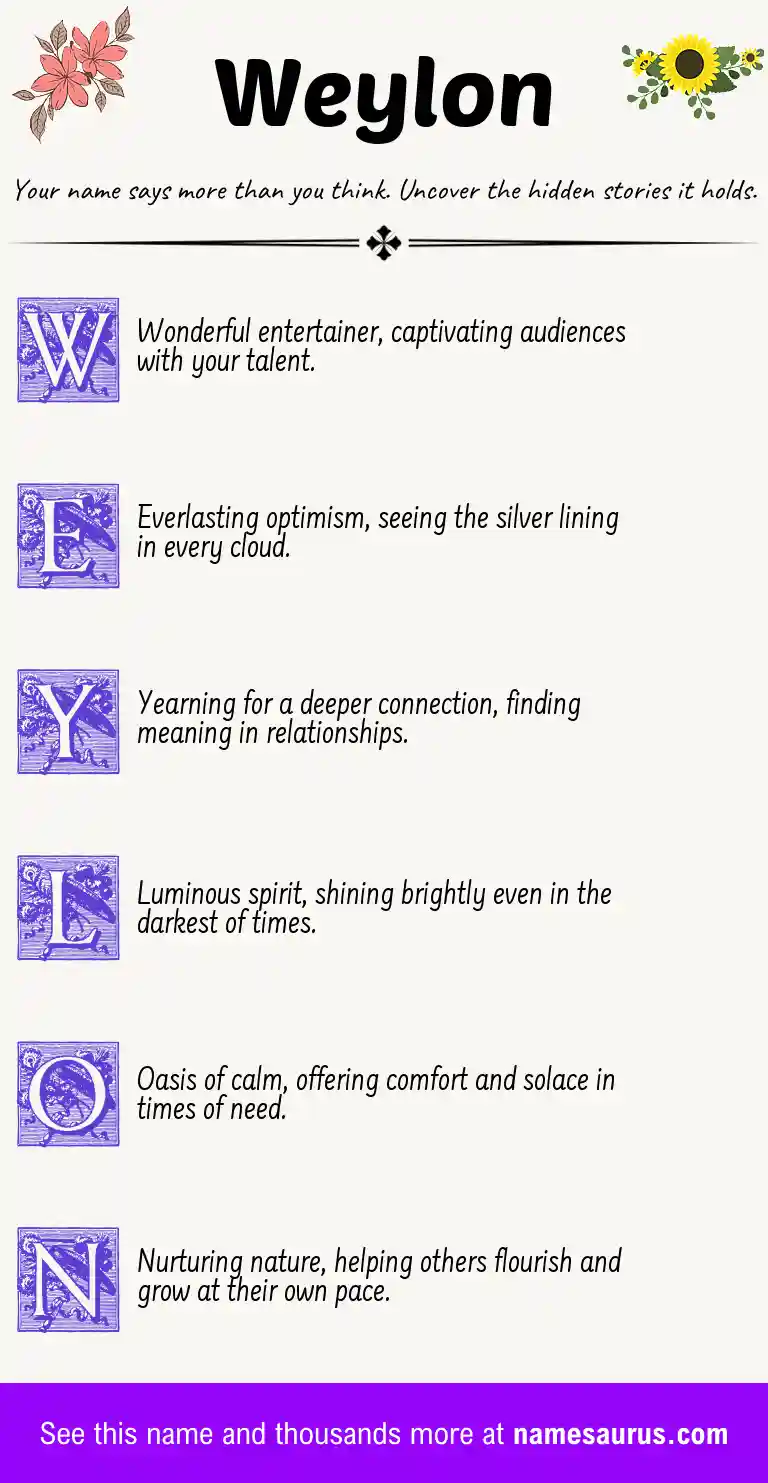 Acrostic poem about Weylon.