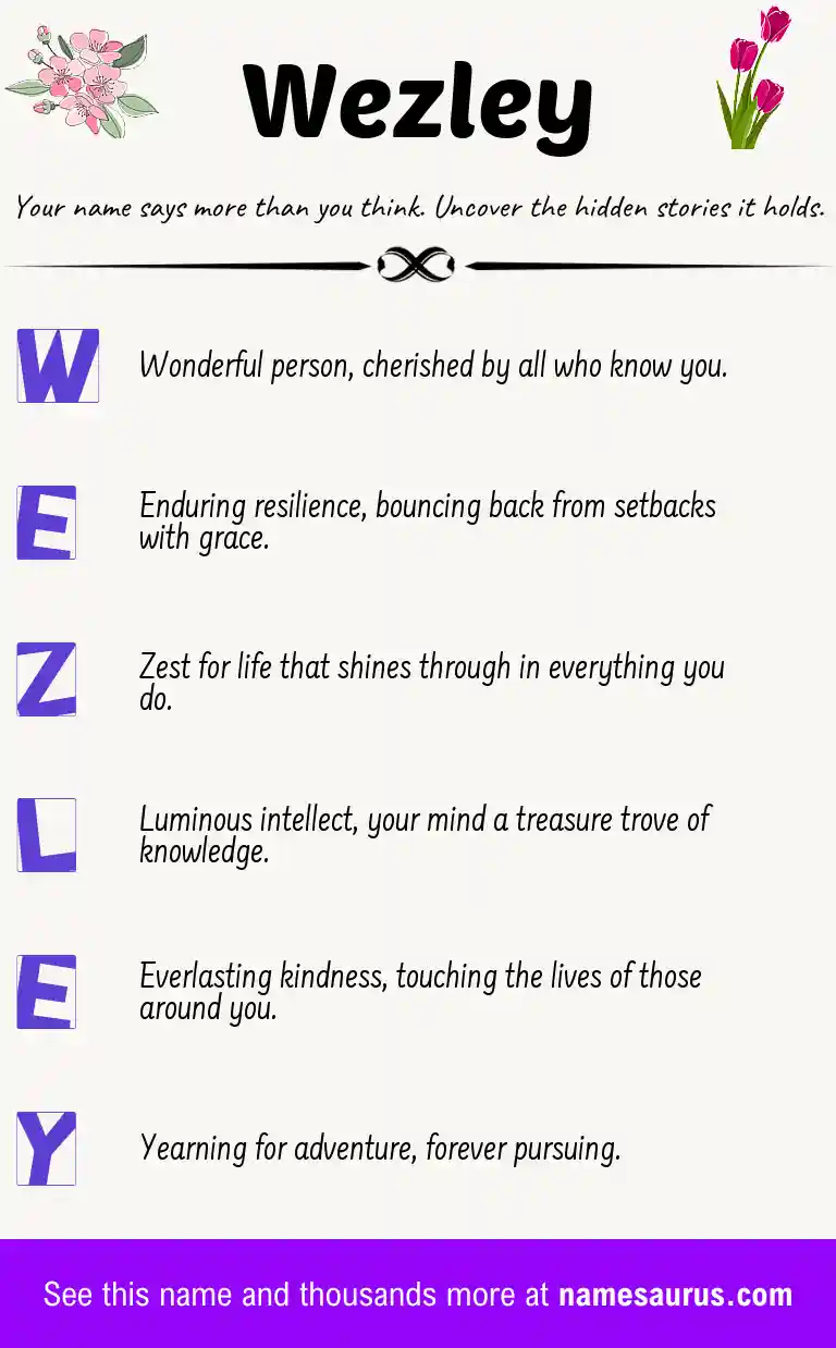 Acrostic poem about Wezley.