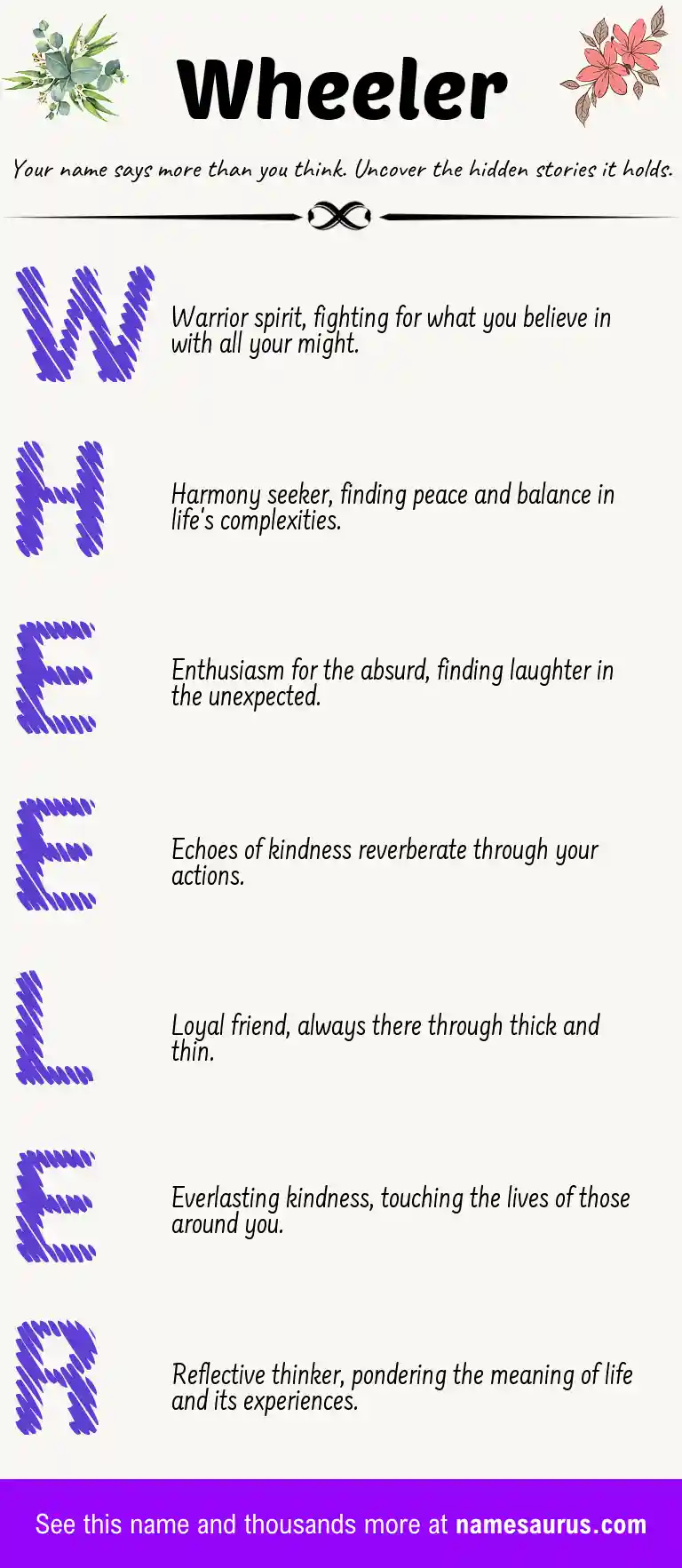 Acrostic poem about Wheeler.