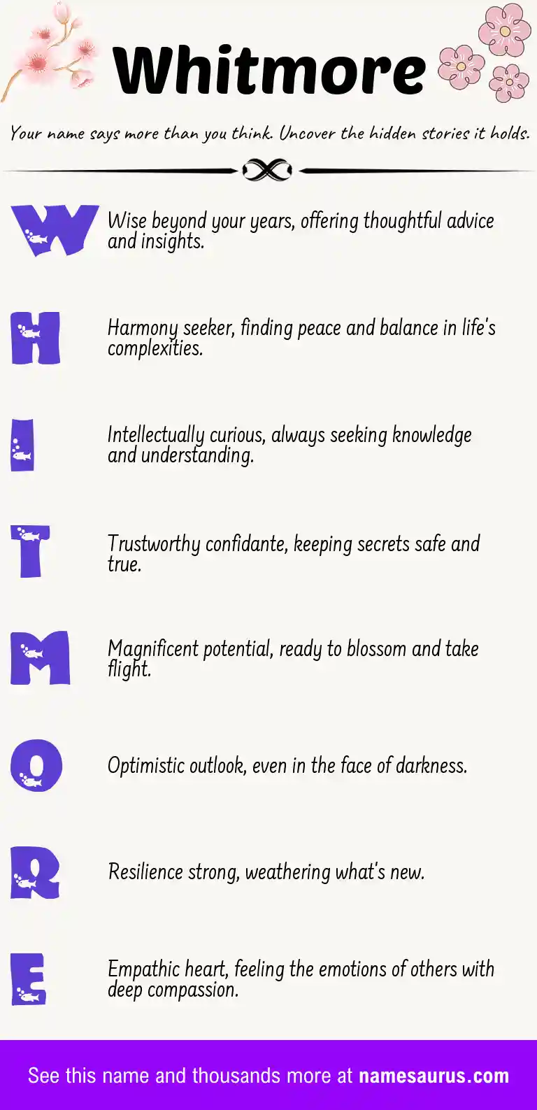 Acrostic poem about Whitmore.