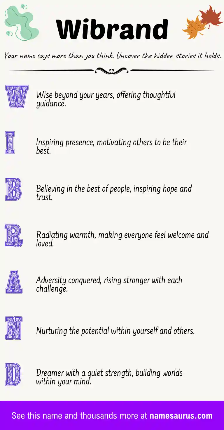 Acrostic poem about Wibrand.