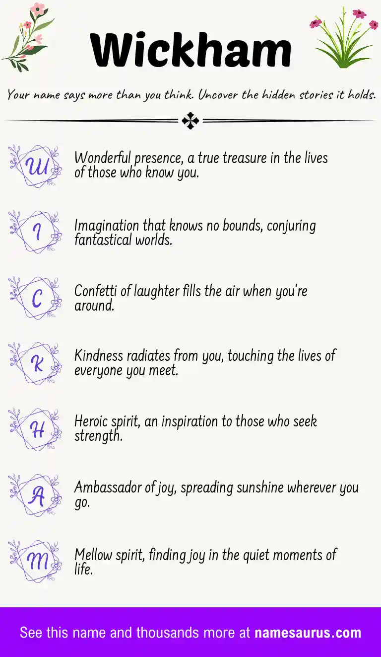 Acrostic poem about Wickham.