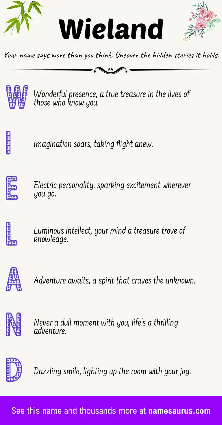 Acrostic poem about Wieland.
