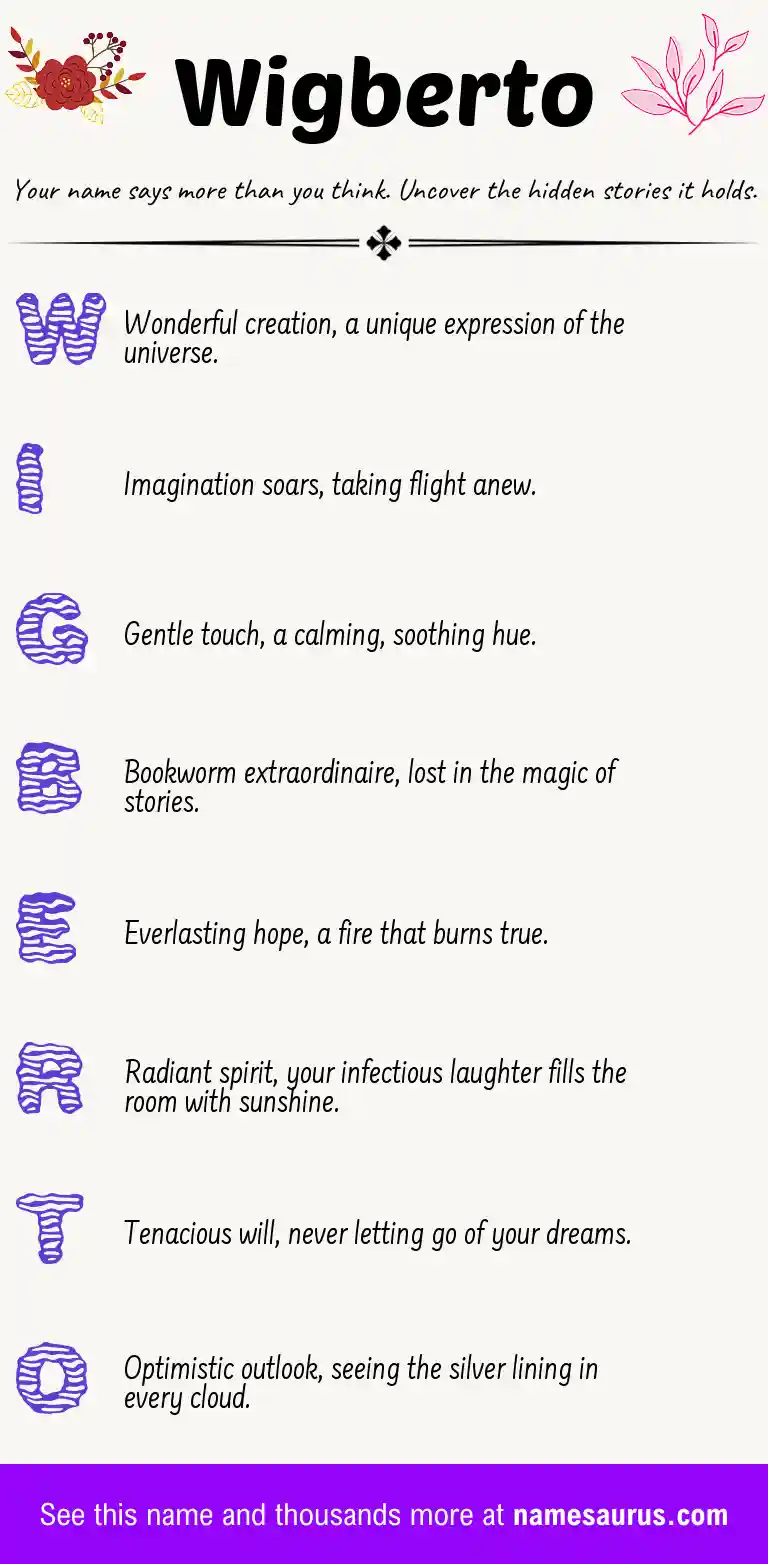 Acrostic poem about Wigberto.
