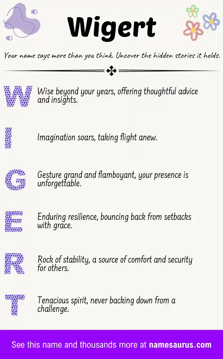 Acrostic poem about Wigert.
