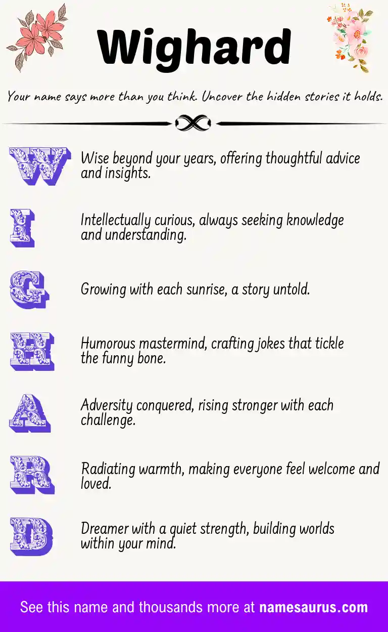 Acrostic poem about Wighard.