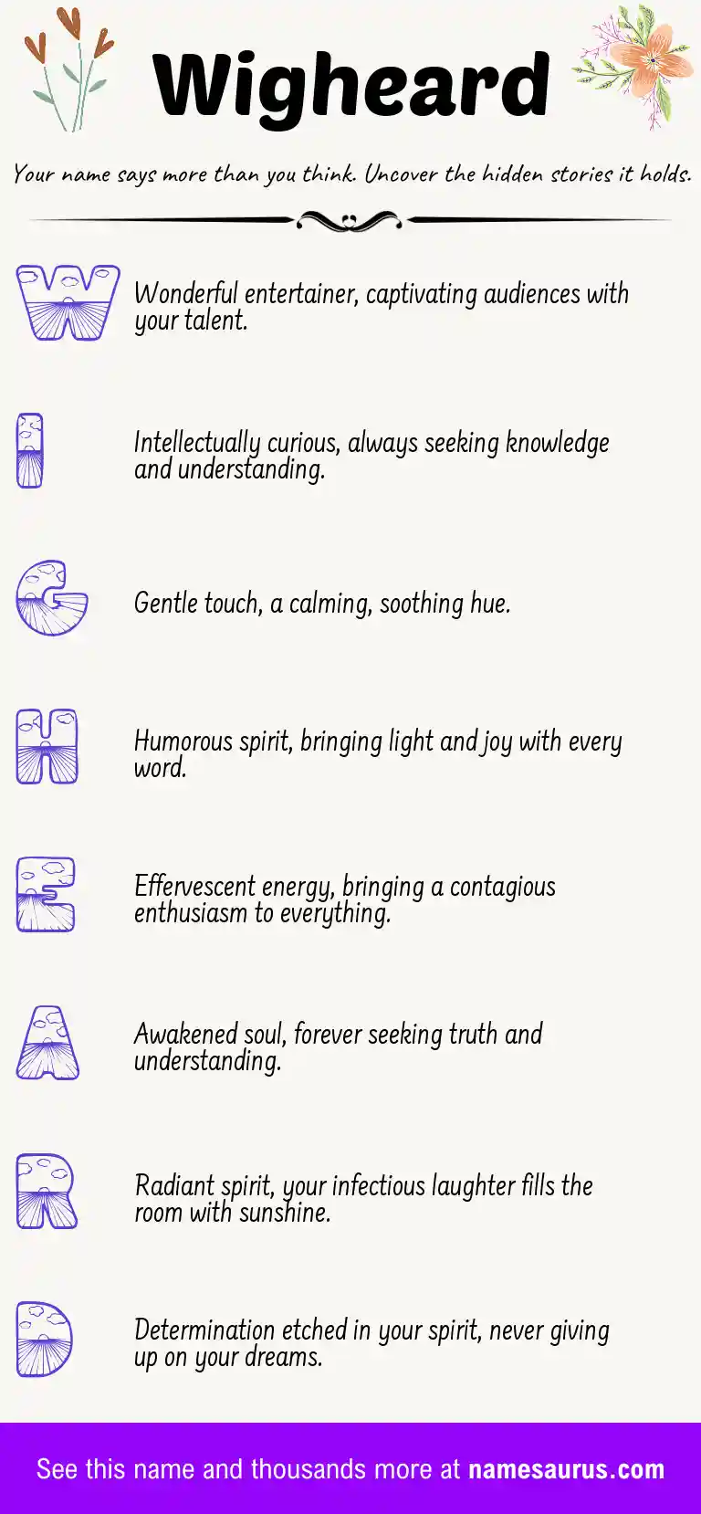 Acrostic poem about Wigheard.