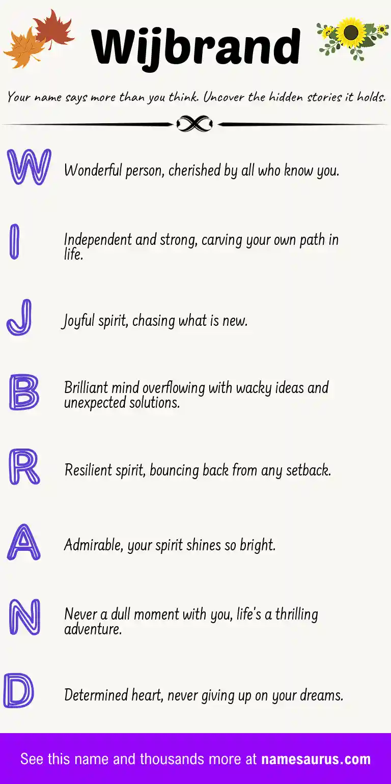 Acrostic poem about Wijbrand.