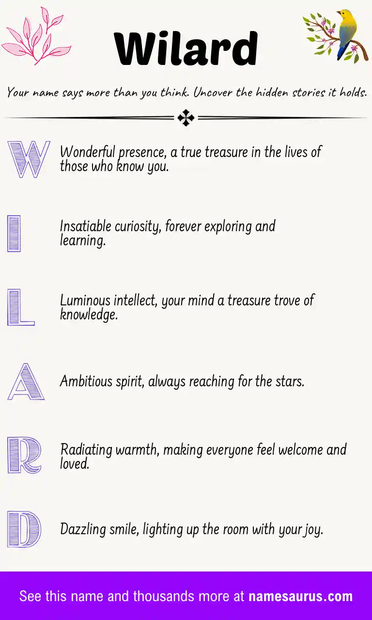 Acrostic poem about Wilard.