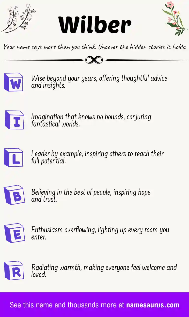 Acrostic poem about Wilber.