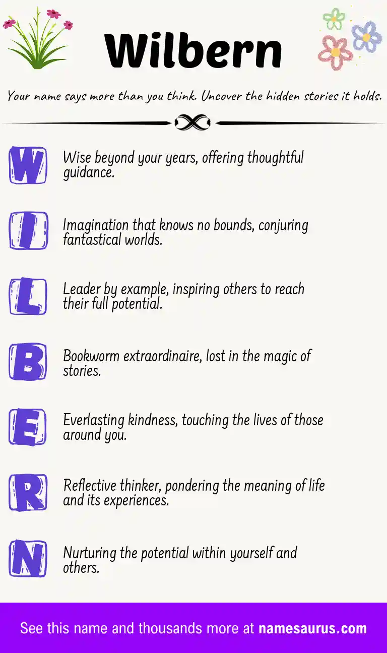 Acrostic poem about Wilbern.