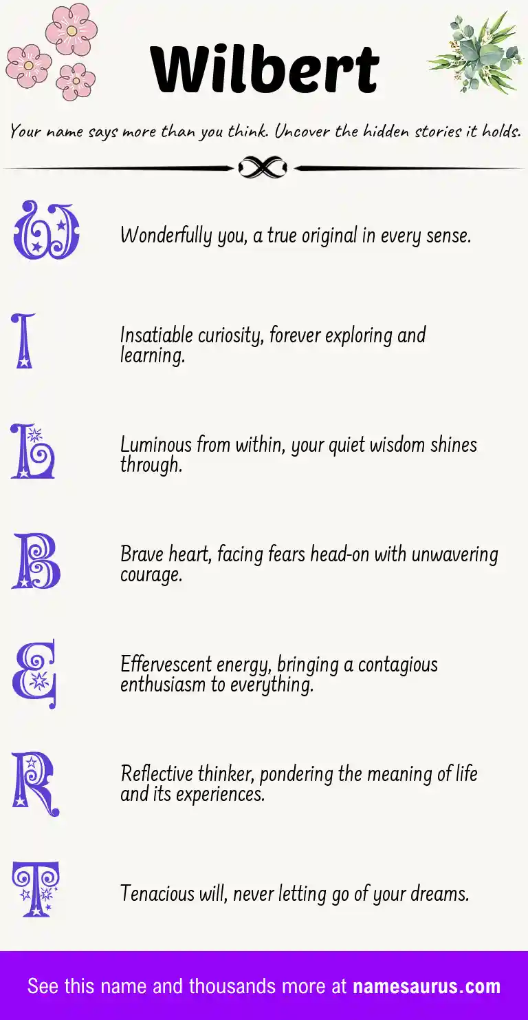 Acrostic poem about Wilbert.