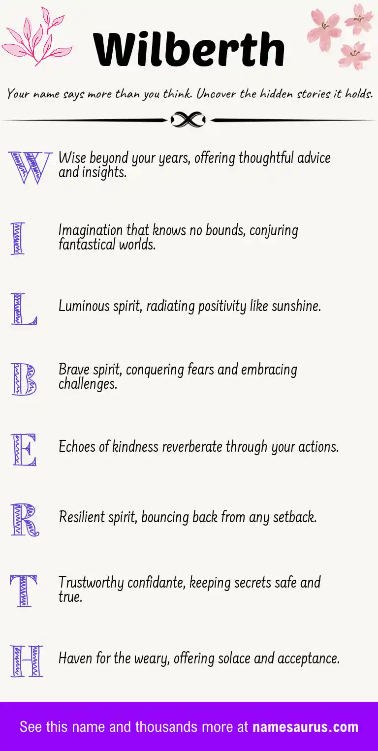 Acrostic poem about Wilberth.
