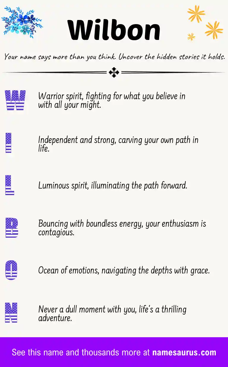 Acrostic poem about Wilbon.