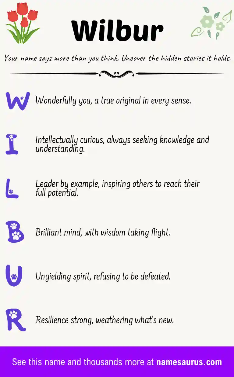 Acrostic poem about Wilbur.