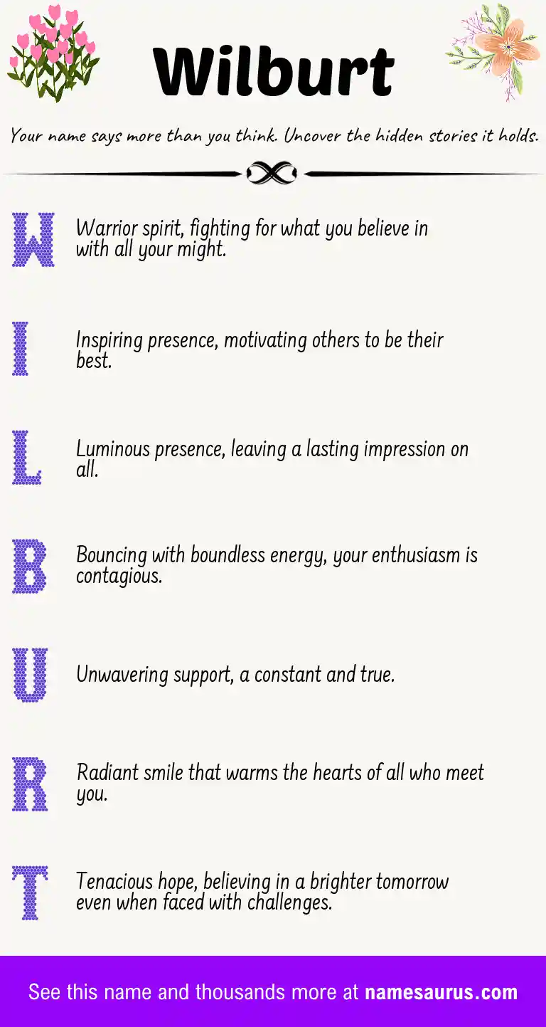 Acrostic poem about Wilburt.