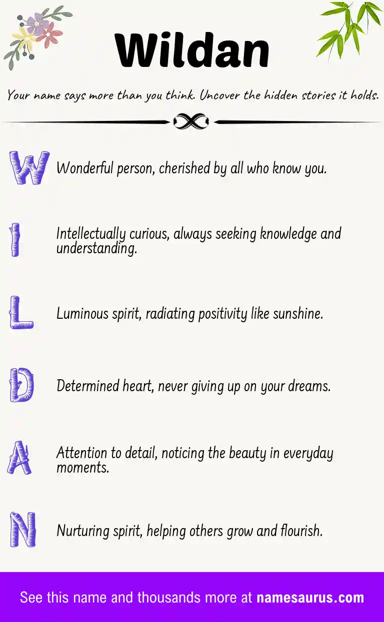 Acrostic poem about Wildan.